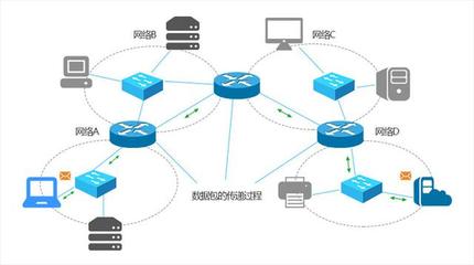 交换机、路由器与防火墙的原理与区别