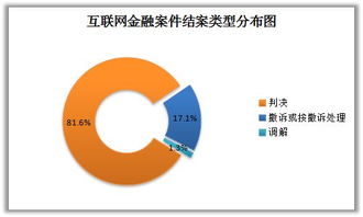 杭州互联网法院互联网金融审判大数据分析报告全文解读与软件开发启示