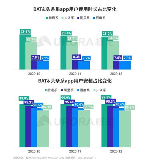 极光报告解读 2020年Q4综合电商市场稳中有升，月活用户突破9亿大关